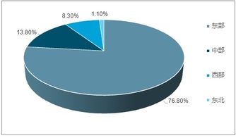 2019-2025年中國(guó)文化產(chǎn)業(yè)全景調(diào)研及發(fā)展前景分析報(bào)告